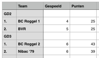 Stand RCML per 27 november